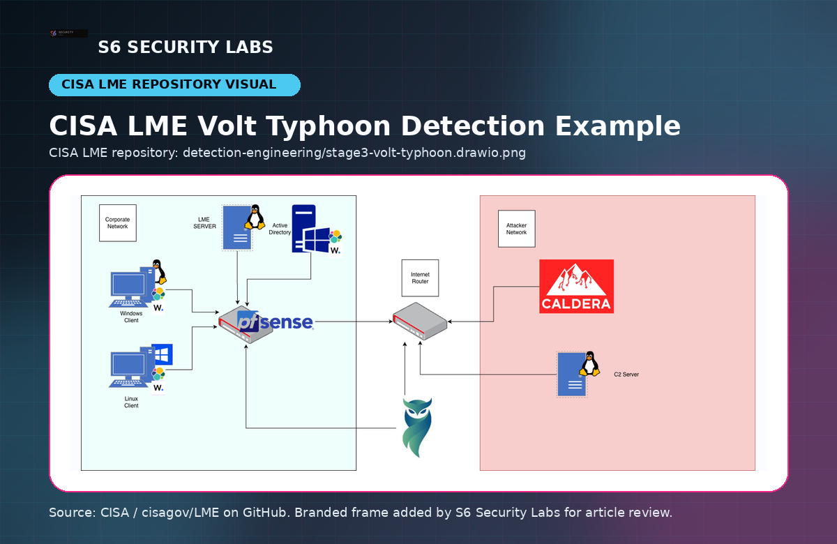 CISA LME Volt Typhoon Detection Example