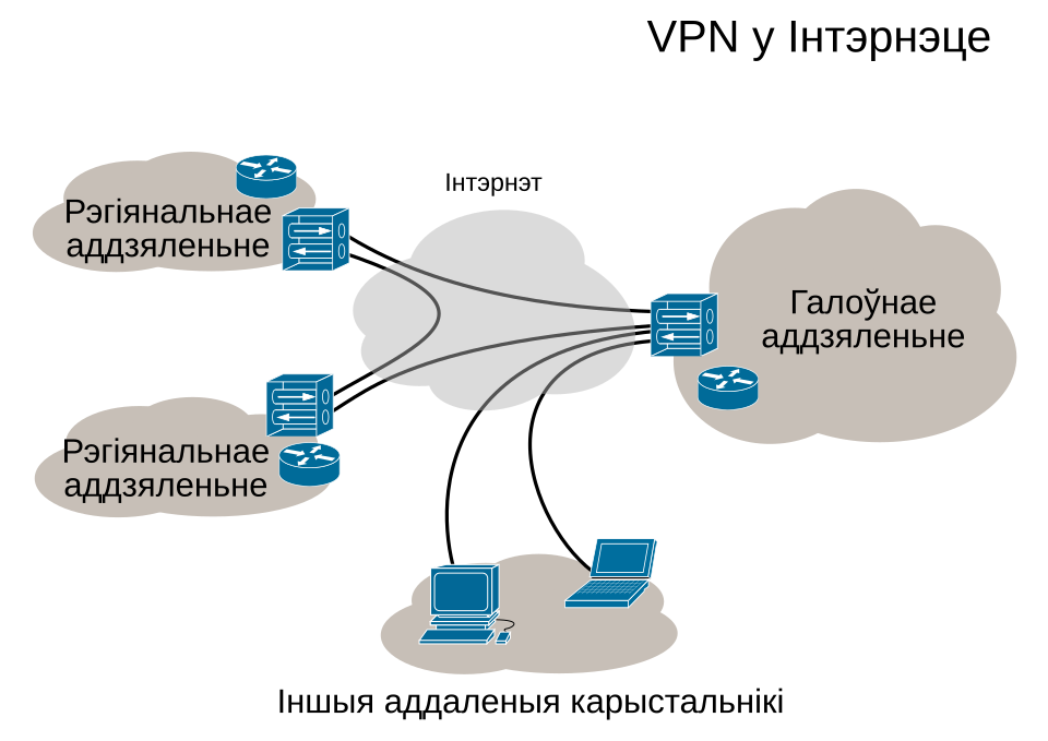 Virtual private network diagram